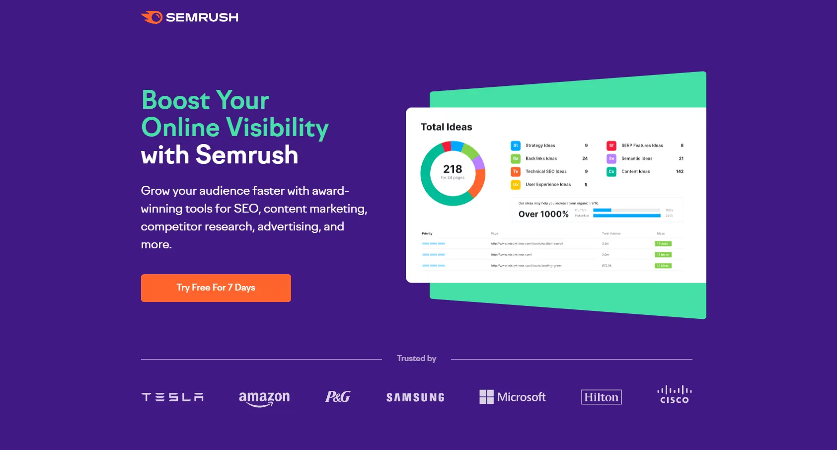 How to Find Low Competition Keywords (Ultimate Guide for Beginners in 2025)