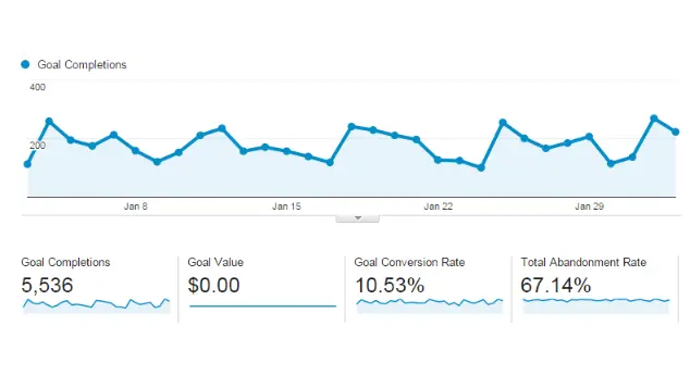 How to Find High-Converting Affiliate Products in Your Niche (2025 Guide)3 min read