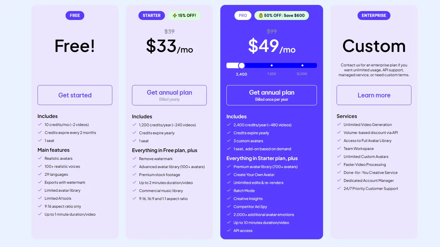 Creatify AI reviews